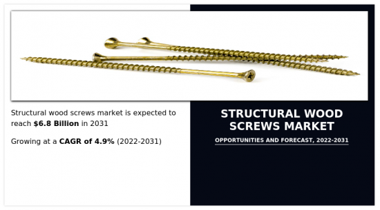 Structural Wood Screws Market - IMG1
