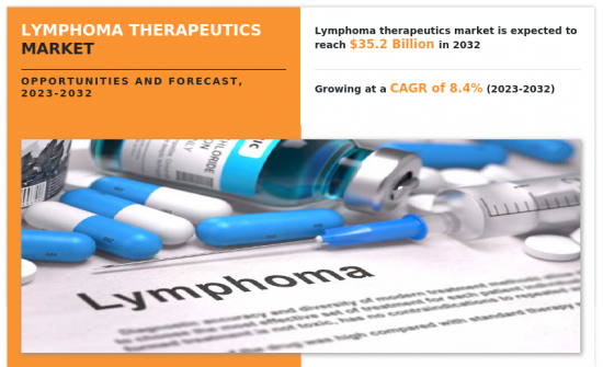 Lymphoma Therapeutics Market - IMG1
