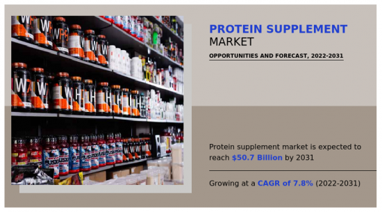 Protein Supplement Market - IMG1