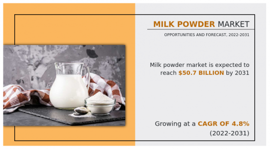 Milk Powder Market - IMG1