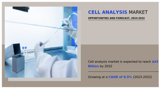Cell Analysis Market - IMG1
