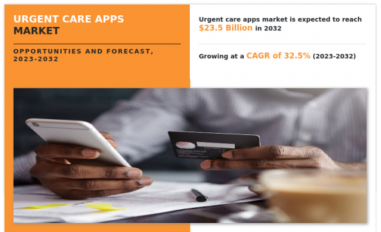 Urgent Care Apps Market - IMG1