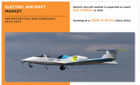Electric Aircraft Market - IMG1