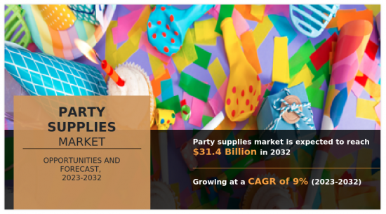 Party Supplies Market - IMG1