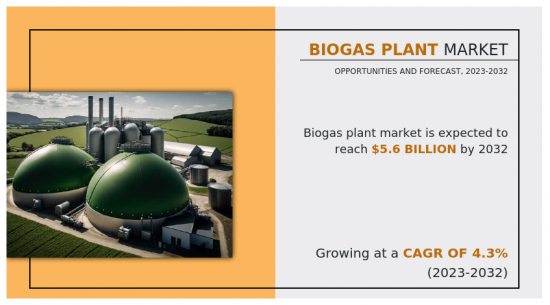 Biogas Plant Market - IMG1