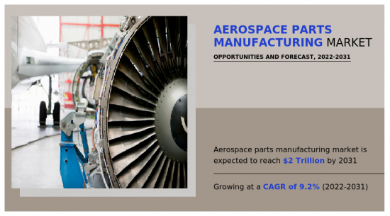 Aerospace Parts Manufacturing Market - IMG1