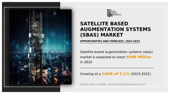 Satellite Based Augmentation Systems (SBAS) Market - IMG1