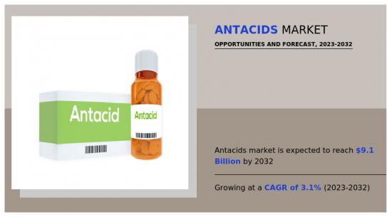 Antacids Market - IMG1