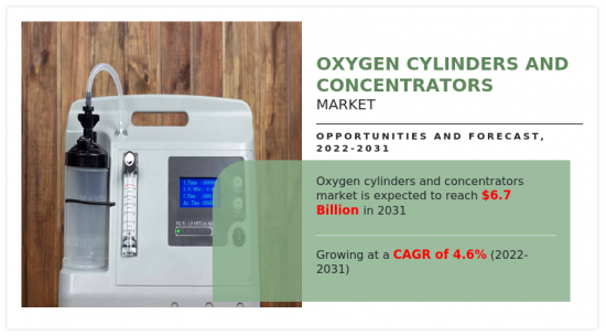 Oxygen Cylinders and Concentrators Market - IMG1