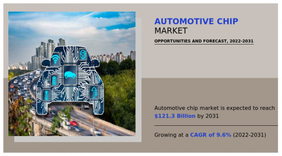 Automotive Chip Market - IMG1