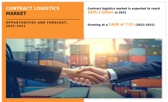 Contract Logistics Market - IMG1