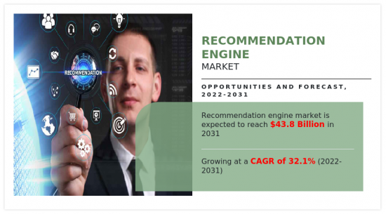Recommendation Engine Market - IMG1