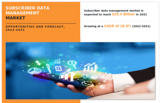 Subscriber Data Management Market - IMG1
