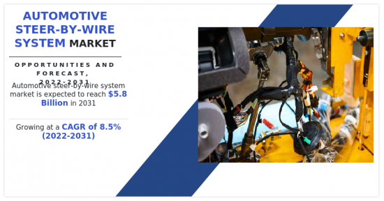 Automotive Steer-By-Wire System Market - IMG1
