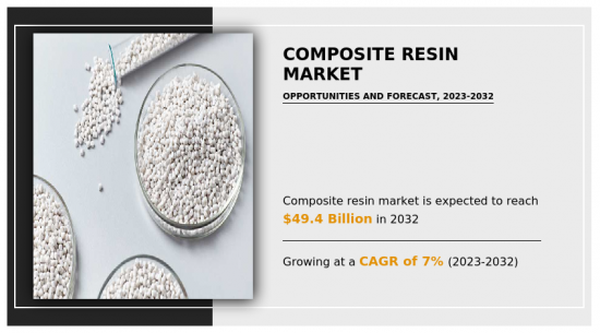Composite Resin Market - IMG1