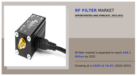RF Filter Market - IMG1