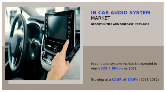 In Car Audio System Market - IMG1