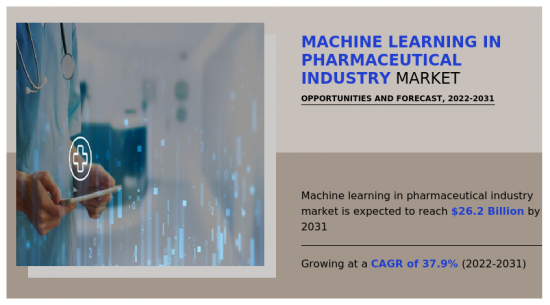 Machine Learning in Pharmaceutical Industry Market - IMG1