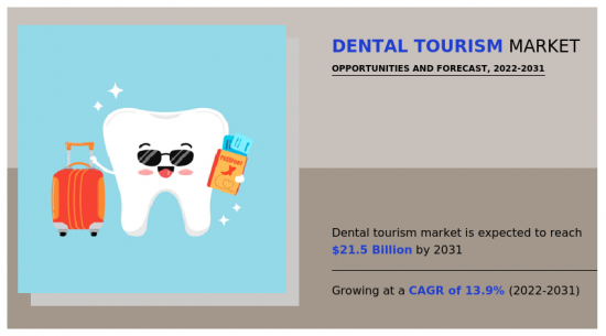 Dental Tourism Market - IMG1