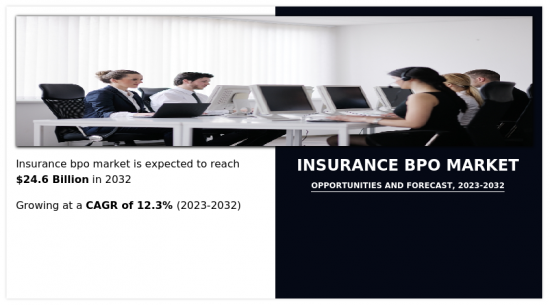 Insurance BPO Market - IMG1