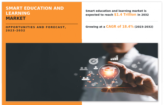 Smart Education and Learning Market - IMG1