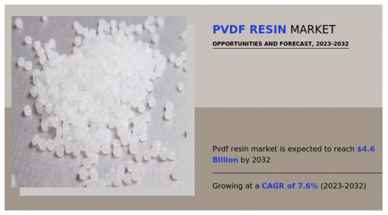 PVDF Resin Market - IMG1