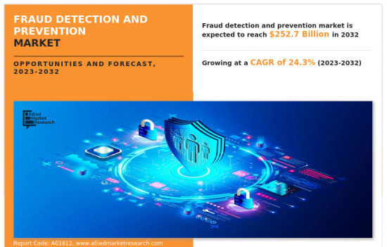 Fraud Detection and Prevention Market - IMG1
