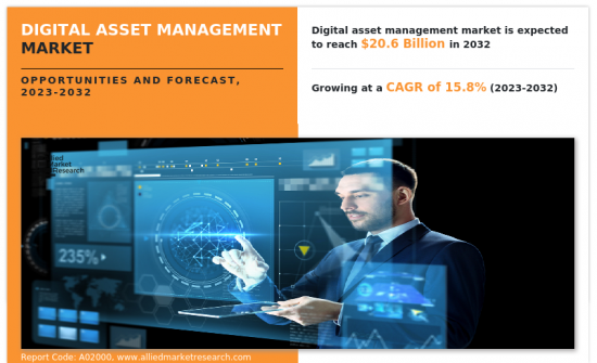 Digital Asset Management Market - IMG1