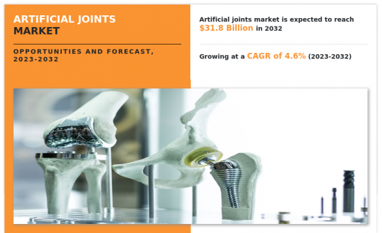 Artificial Joints Market - IMG1