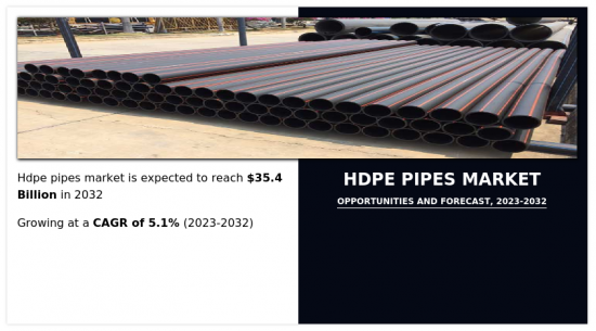 HDPE Pipes Market - IMG1
