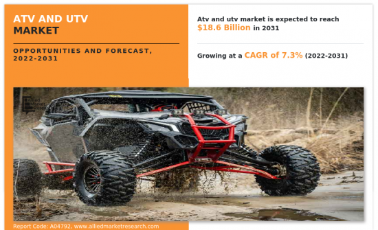 ATV and UTV Market - IMG1