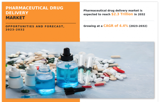 Pharmaceutical Drug Delivery Market - IMG1