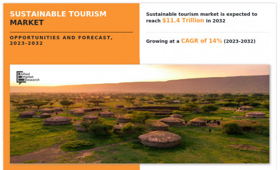 Sustainable Tourism Market - IMG1