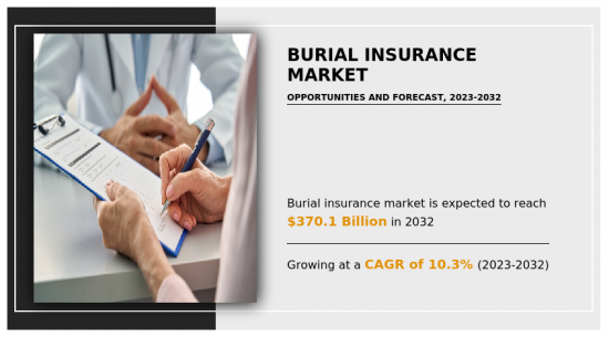 Burial Insurance Market - IMG1