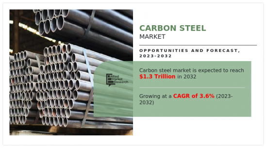 Carbon Steel Market - IMG1