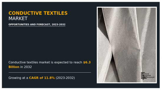 Conductive Textiles Market - IMG1