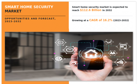Smart Home Security Market - IMG1