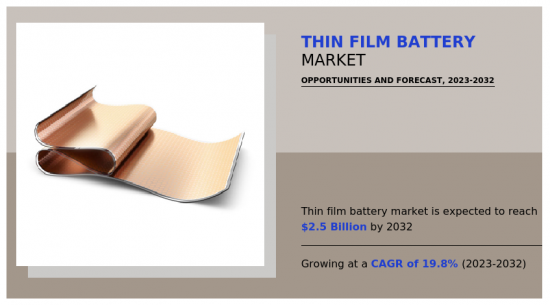 Thin Film Battery Market - IMG1
