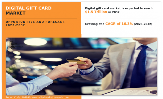 Digital Gift Card Market - IMG1