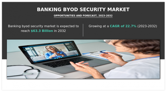 Banking BYOD Security Market - IMG1