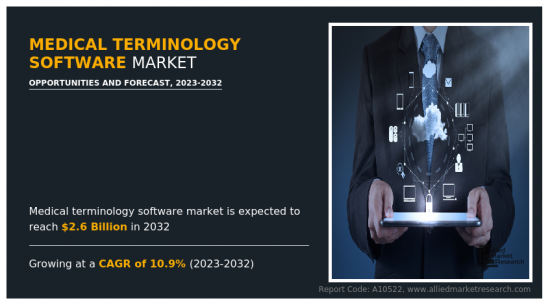Medical Terminology Software Market - IMG1
