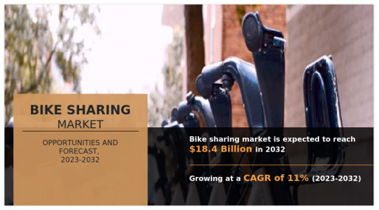 Bike Sharing Market - IMG1