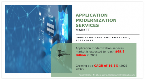 Application Modernization Services Market - IMG1