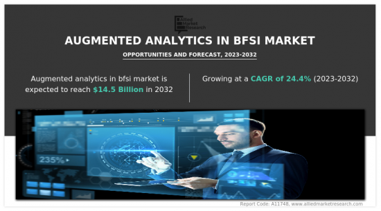 Augmented Analytics in BFSI Market - IMG1
