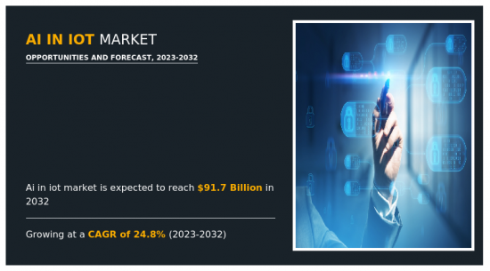 AI in IoT Market - IMG1