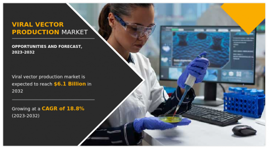 Viral Vector Production Market - IMG1