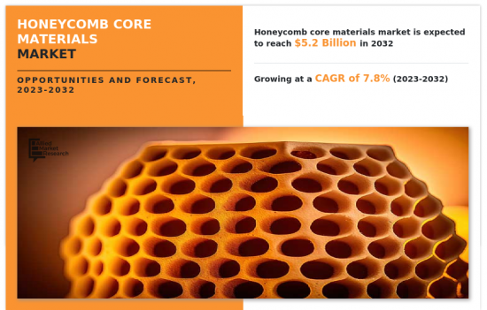 Honeycomb Core Materials Market - IMG1