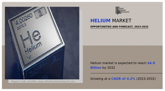 Helium Market - IMG1