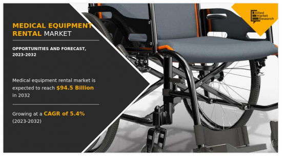 Medical Equipment Rental Market - IMG1