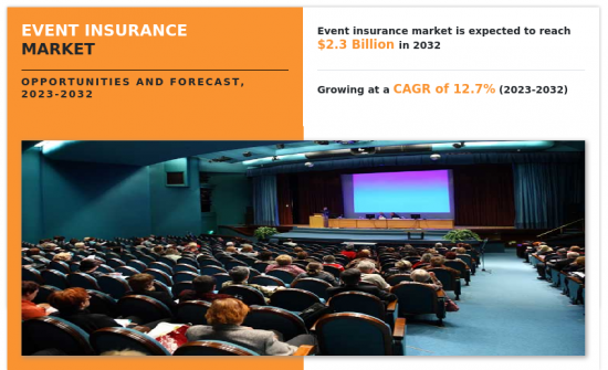 Event Insurance Market - IMG1